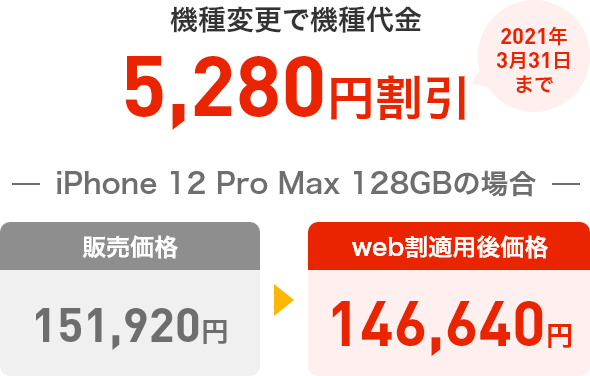 他社からののりかえで機種代金5,280円割引