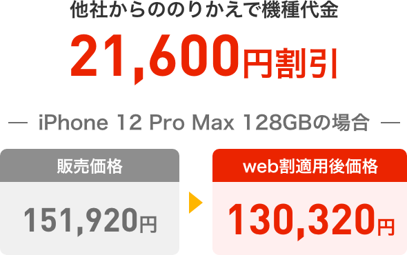他社からののりかえで機種代金21,600円割引