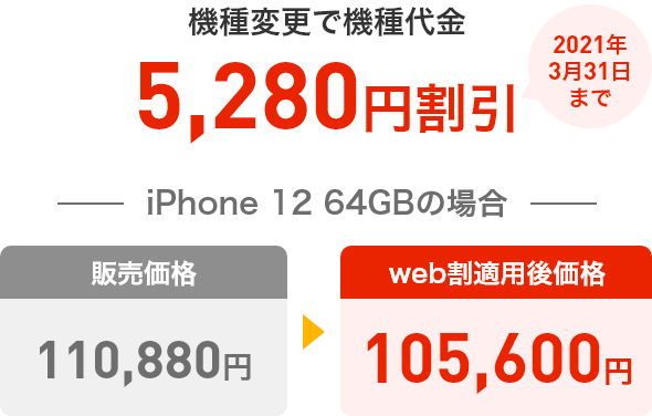 他社からののりかえで機種代金5,280円割引