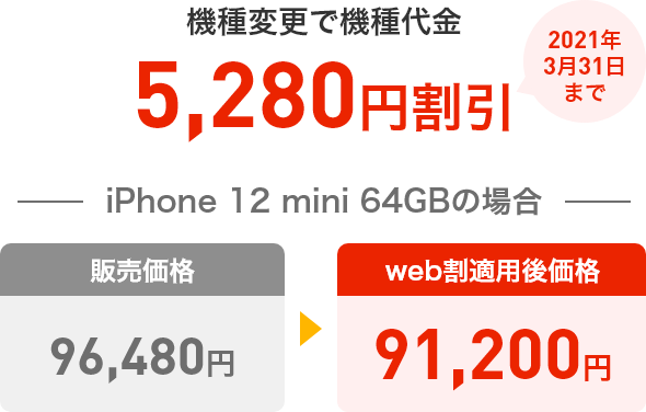 他社からののりかえで機種代金5,280円割引