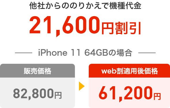 他社からののりかえで機種代金21,600円割引