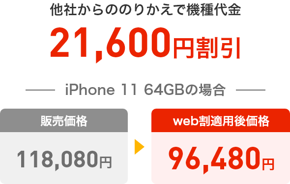 他社からののりかえで機種代金21,600円割引