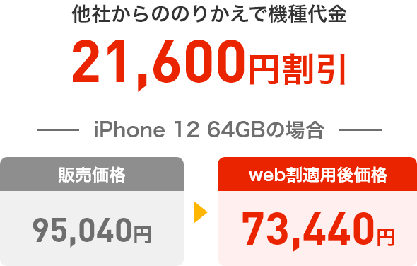 他社からののりかえで機種代金21,600円割引