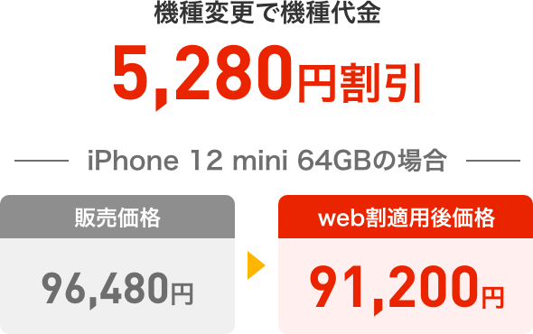 他社からののりかえで機種代金5,280円割引
