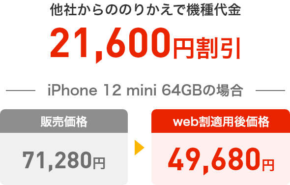 他社からののりかえで機種代金21,600円割引