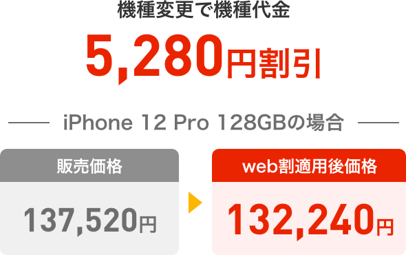 他社からののりかえで機種代金5,280円割引