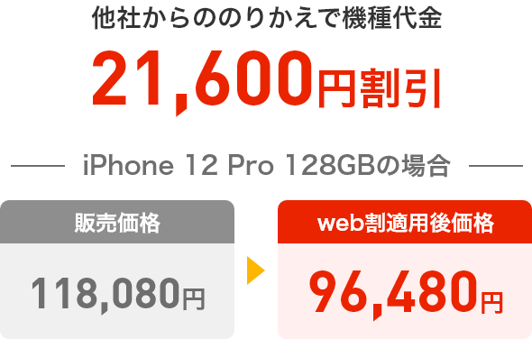 他社からののりかえで機種代金21,600円割引