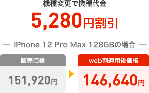 他社からののりかえで機種代金5,280円割引