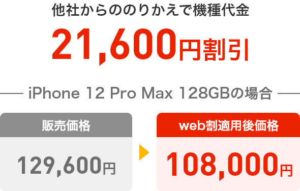 他社からののりかえで機種代金21,600円割引