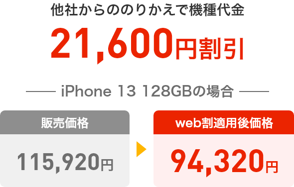 他社からののりかえで機種代金21,600円割引