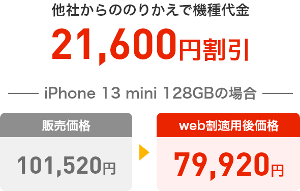 他社からののりかえで機種代金21,600円割引