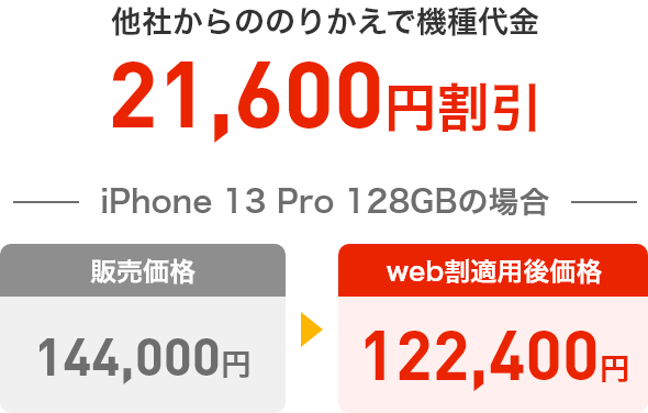 他社からののりかえで機種代金21,600円割引