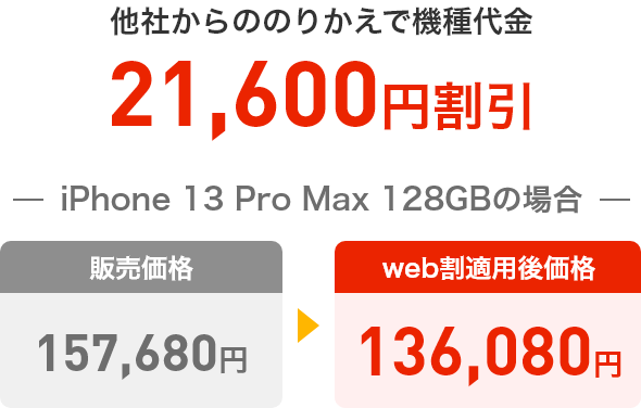 他社からののりかえで機種代金21,600円割引