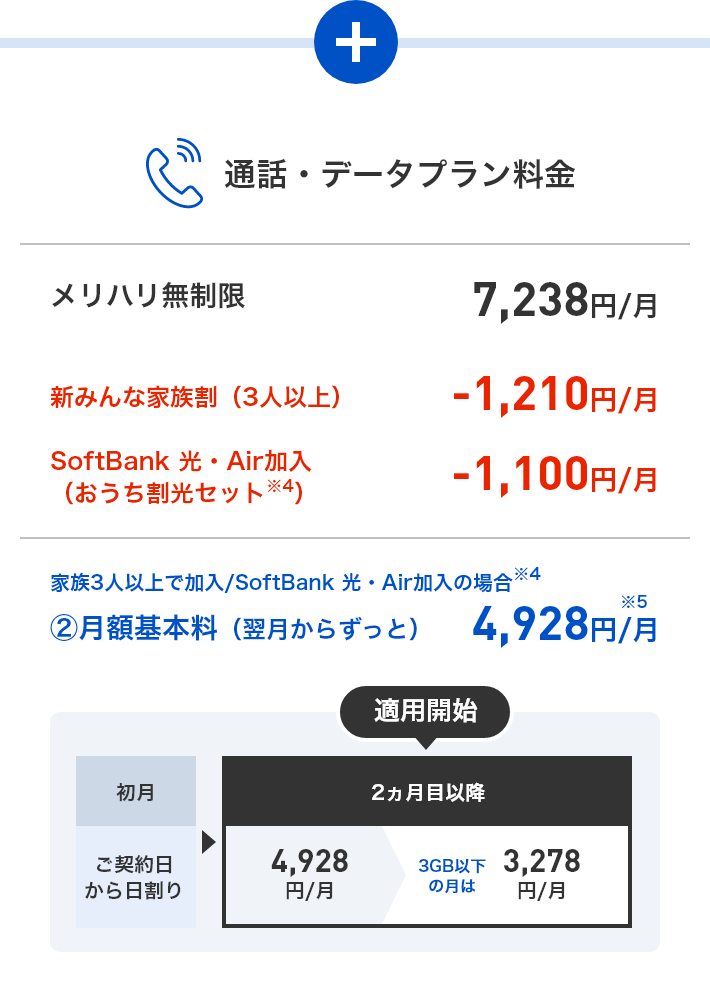 ②プラン料金