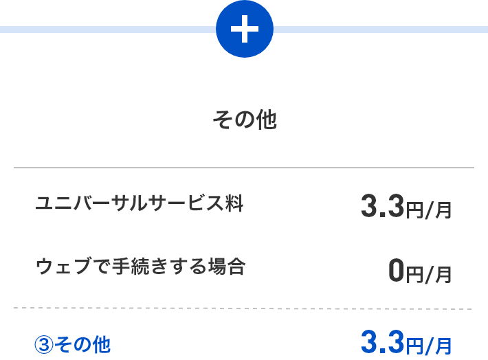 ③その他