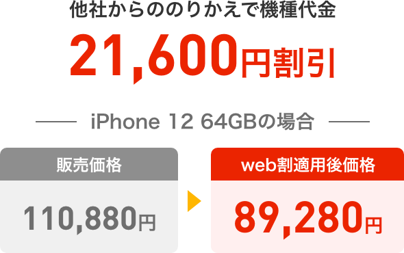 他社からののりかえで機種代金21,600円割引