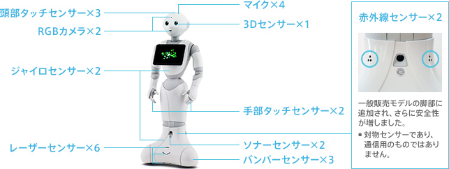 ペッパー 人工知能 ソフトバンク [無断転載禁止]©2ch.net	YouTube動画>6本 ->画像>50枚 