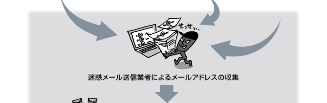 迷惑メール送信業者によるメールアドレスの収集