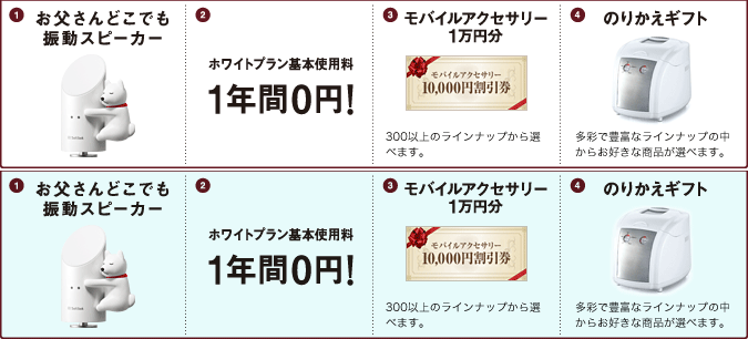 (1)お父さんどこでも振動スピーカー
