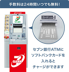 セブン‐イレブンなどからセブン銀行ATMでソフトバンクカードにチャージできます