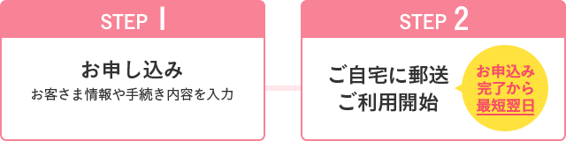 STEP1 お申し込み お客さま情報や手続き内容を入力 STEP2 ご自宅に郵送 ご利用開始 お申込み完了から最短翌日