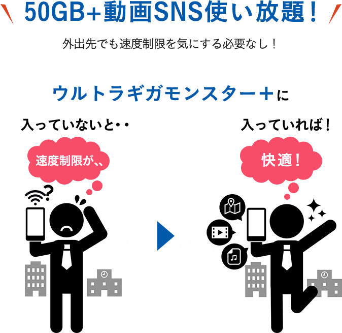 50GB+動画SNS使い放題!外出先でも速度制限を気にする必要なし! ウルトラギガモンスター+に 入っていないと・・・速度制限が、、 入っていれば!快適!