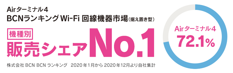 Airターミナル4 BCNランキングWi-Fi回線機器市場 機種別 販売数 第1位 ※株式会社BCN BCNランキング 2019年5月から2020年5月より自社集計