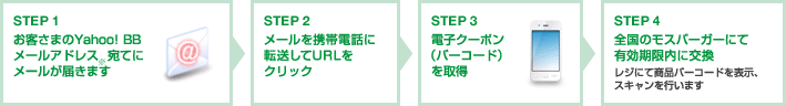 STEP1 お客さまのYahoo! BBメールアドレス※宛てにメールが届きます STEP2 メールを携帯電話に転送してURLをクリック STEP3 電子クーポン(バーコード)を取得 STEP4 全国のモスバーガーにて有効期限内に変換 レジにて商品バーコードを表示、スキャンを行います
