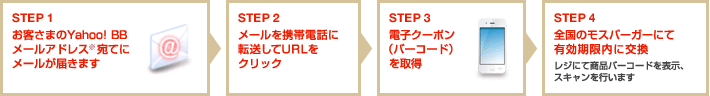 STEP1 お客さまのYahoo! BBメールアドレス※宛てにメールが届きます STEP2 メールを携帯電話に転送してURLをクリック STEP3 電子クーポン(バーコード)を取得 STEP4 全国のモスバーガーにて有効期限内に変換 レジにて商品バーコードを表示、スキャンを行います