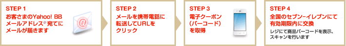 STEP1 お客さまのYahoo! BBメールアドレス※宛てにメールが届きます STEP2 メールを携帯電話に転送してURLをクリック STEP3 電子クーポン(バーコード)を取得 STEP4 全国のセブン-イレブンにて有効期限内に変換 レジにて商品バーコードを表示、スキャンを行います
