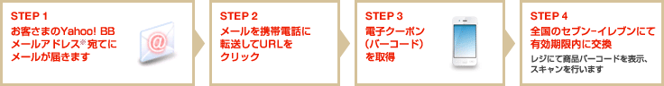 STEP1 お客さまのYahoo! BBメールアドレス※宛てにメールが届きます STEP2 メールを携帯電話に転送してURLをクリック STEP3 電子クーポン(バーコード)を取得 STEP4 全国のセブン-イレブンにて有効期限内に変換 レジにて商品バーコードを表示、スキャンを行います