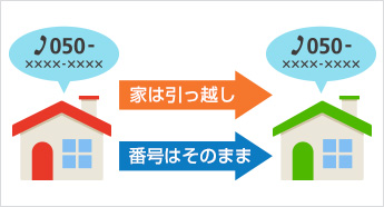 引越ししても「050番号」変更なし!