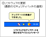 ソフトウェアの更新 図版