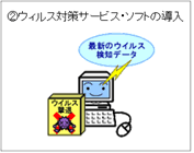 ウイルス対策サービス・ソフトの導入 図版