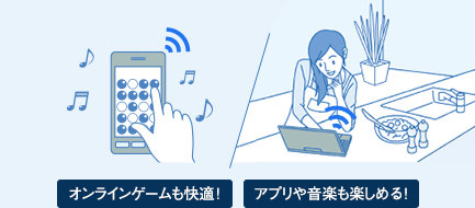 データ容量制限なし!スマホもパソコンも使い放題!