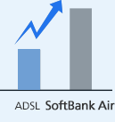 下り最大261Mbps※1※2で大容量データ通信も快適!