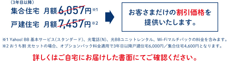 (3年目以降)集合住宅 月額6,057円 ※1 戸建住宅 月額7,457円 ※2 → お客さまだけの割引価格を提供いたします。※1 Yahoo! BB 基本サービス(スタンダード)、光電話(N)、光BBユニットレンタル、Wi-Fiマルチパックの料金を含みます。 ※2 おうち割 光セットの場合、オプションパック料金適用で3年目以降戸建住宅6,000円/集合住宅4,600円となります。詳しくはご自宅にお届けした書面にてご確認ください。