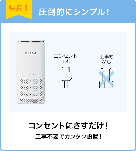 特長1 圧倒的にシンプル! コンセントにさすだけ! 工事不要でカンタン設置!