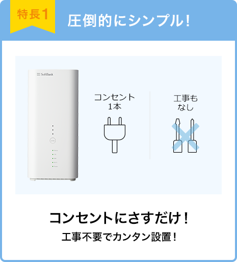 特長1 圧倒的にシンプル! コンセントにさすだけ! 工事不要でカンタン設置!