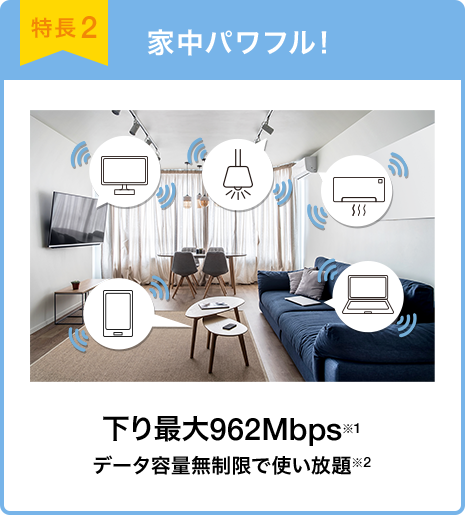 特長2 家中パワフル! 下り最大962Mbps※1 データ容量無制限で使い放題※2
