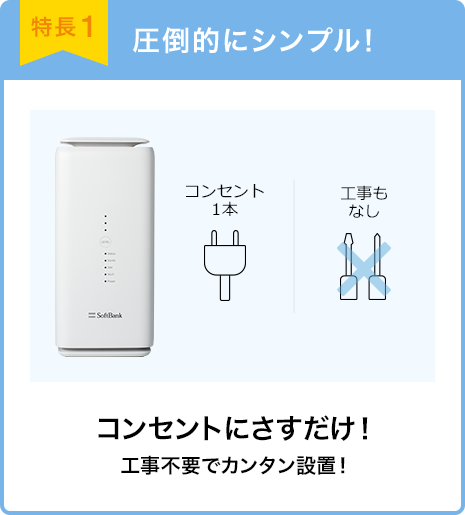 特長1 圧倒的にシンプル! コンセントにさすだけ! 工事不要でカンタン設置!