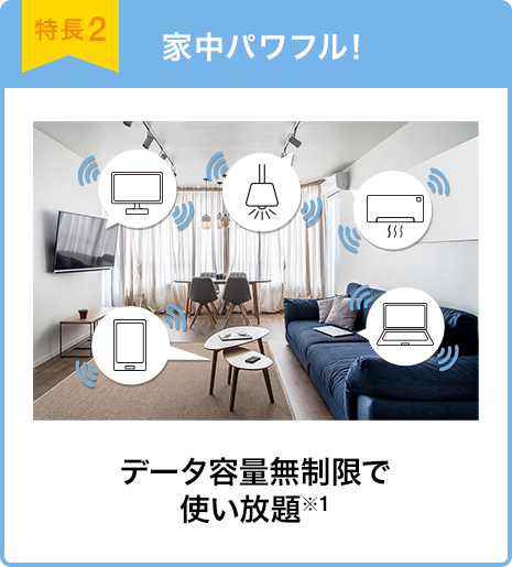 特長2 家中パワフル! 下り最大962Mbps※1 データ容量無制限で使い放題※2