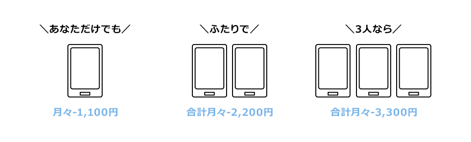 \あなただけでも/ 月々-1,000円 \ふたりで/ 合計月々-2,000円 \3人なら/ 合計月々-3,000円