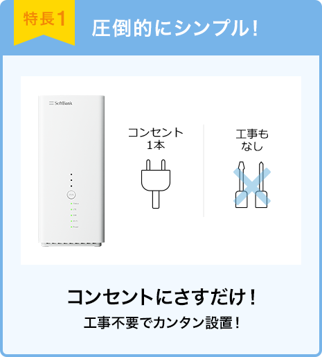 特集1 圧倒的にシンプル コンセント1本 工事もなし コンセントにさすだけ! 工事不要でカンタン設置!