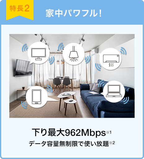 特集2 家中パワフル! 下り最大962Mbps※1 データ容量無制限で使い放題※2
