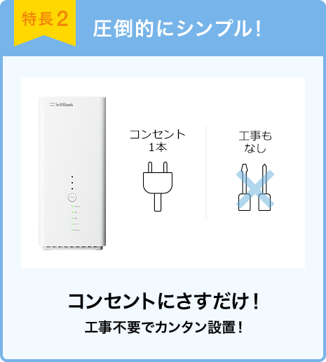 特長2 圧倒的にシンプル! コンセントにさすだけ! 工事不要でカンタン設置!