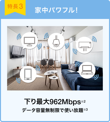 特長3 家中パワフル! 下り最大962Mbps※2 データ容量無制限で使い放題※3