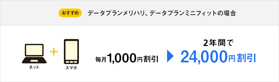 おすすめ データプラン50GB+/データプランミニの場合 毎月1,000円割引 2年間で24,000割引