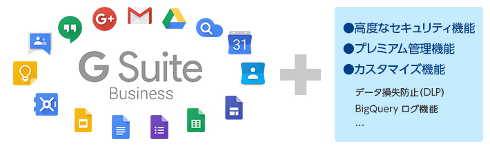 G Suite Enterprise 法人向けグループウェア ソフトバンク