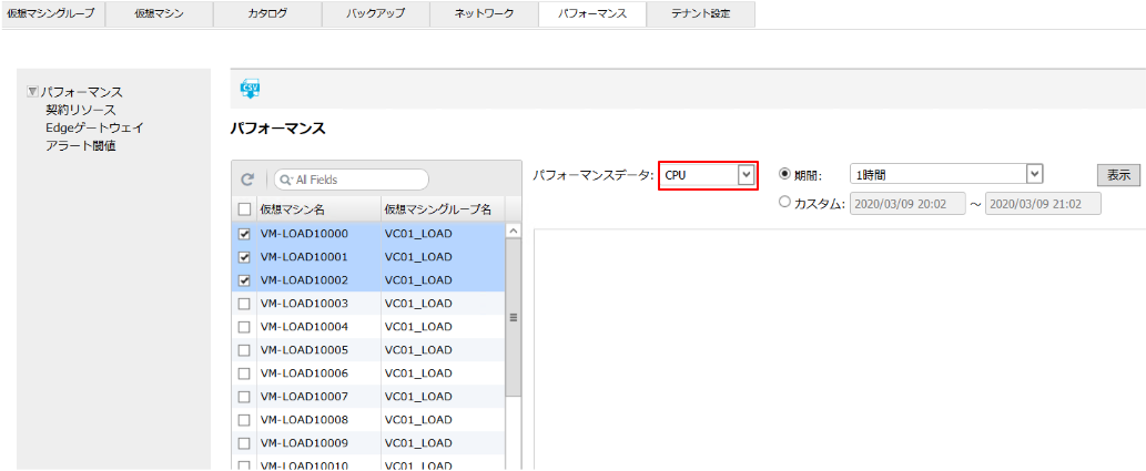 パフォーマンスを確認する サービスの利用状況を確認する サービスご利用ガイド ホワイトクラウド Aspire Iaas クラウド ソフトバンク